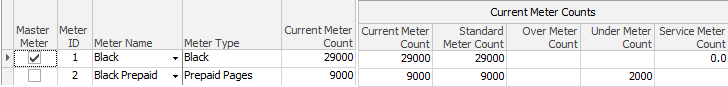 prepaid meter counts