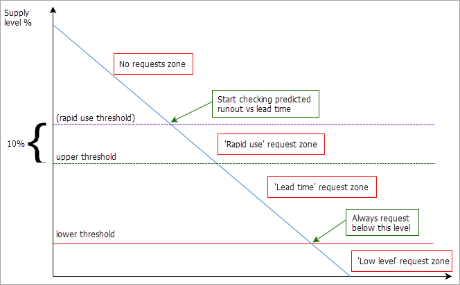 EKM threshold