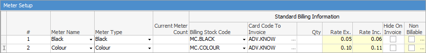 price break point 1