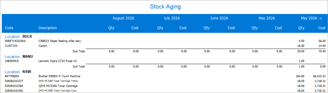 stockaging4