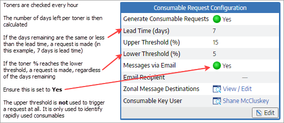 EKMrequest