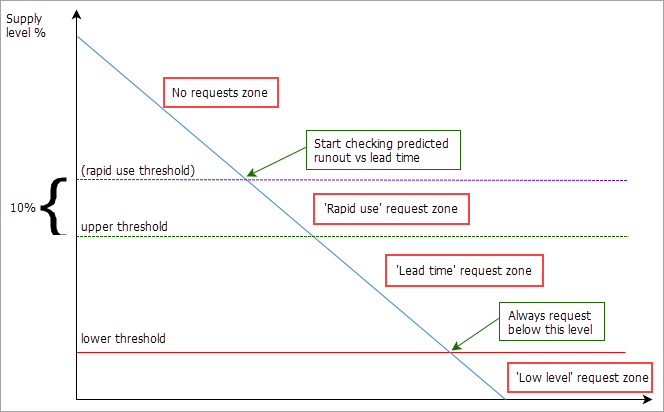 EKMthreshold