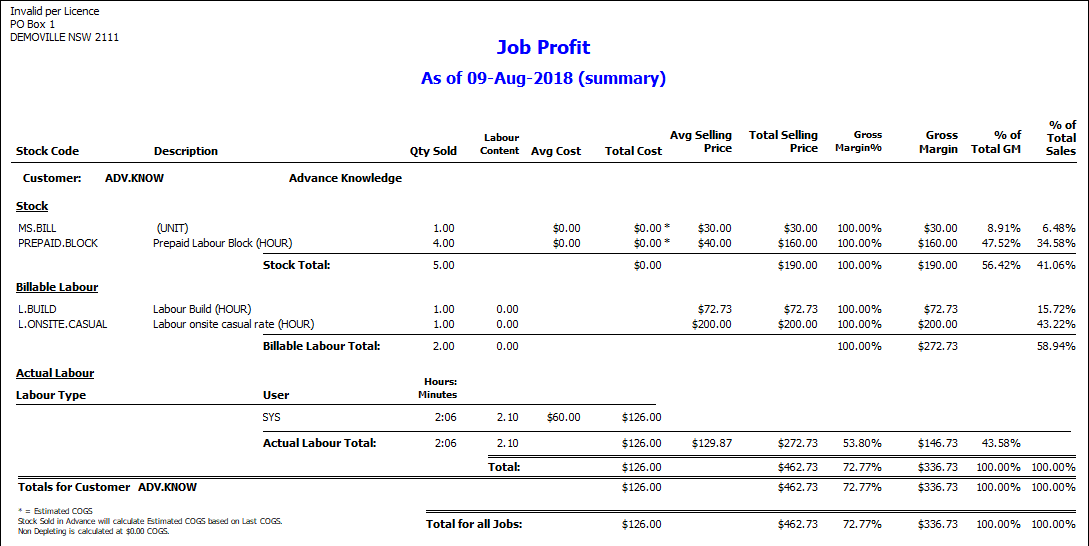 job list job profit