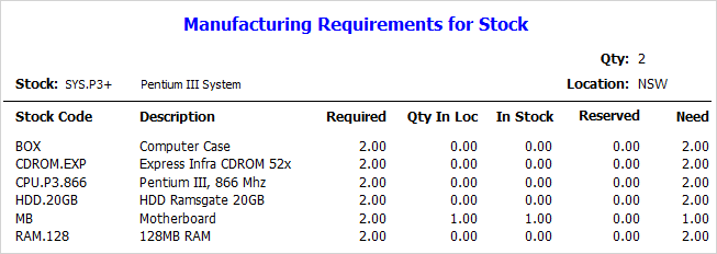 mfg req for stock