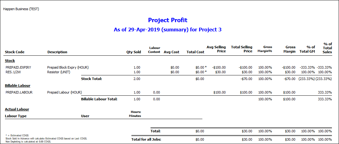 project profit report