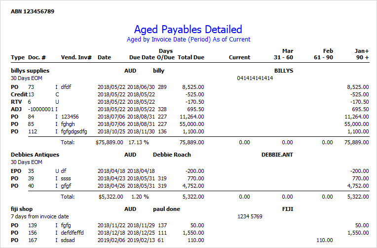 aged payables report