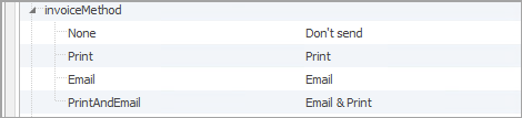 invoicemethod