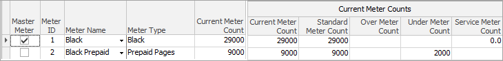 PrepaidMeterCounts