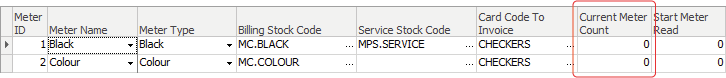 current meter count