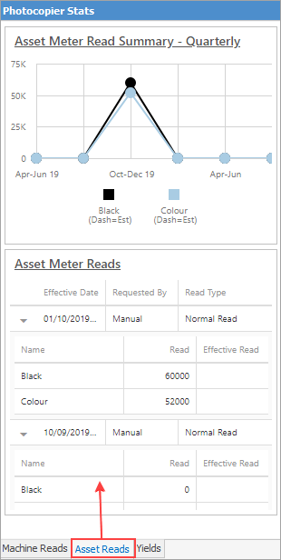 Assetreads