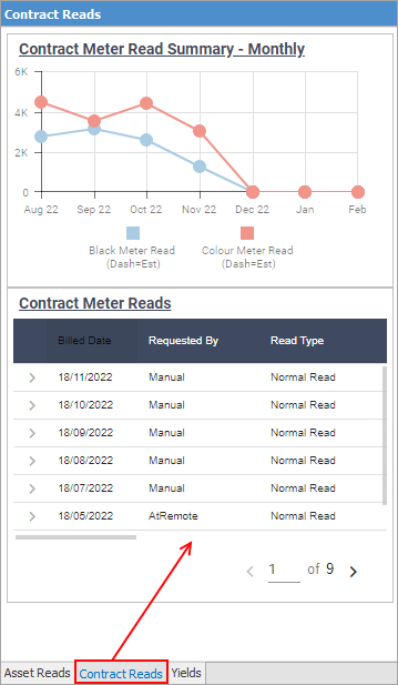 contractreads