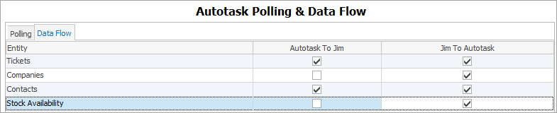 dataflow