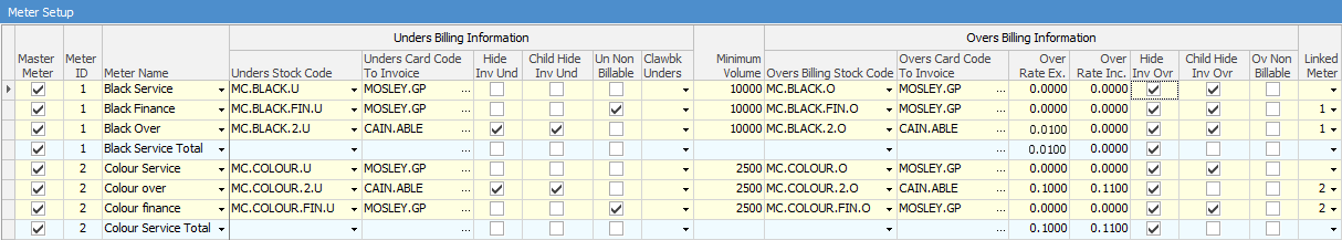 pmp unders overs meters