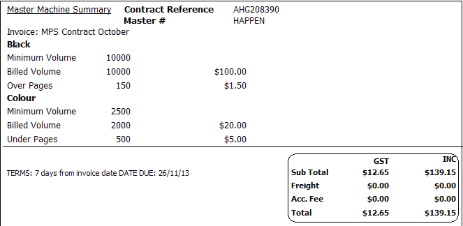 invoice meters master