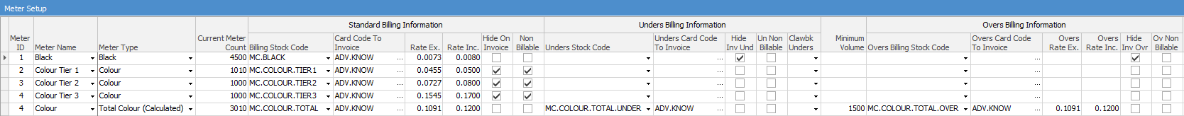 3 tier min vol colour