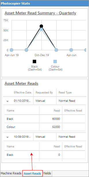 Asset Reads