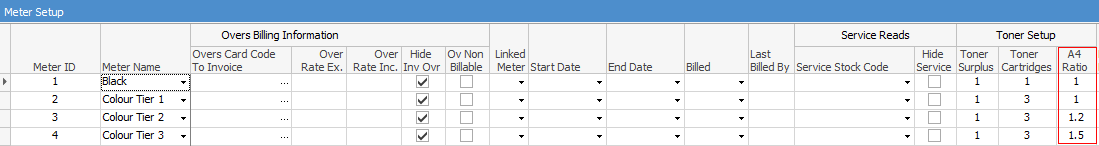 3 tier consumables