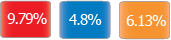 yield pics