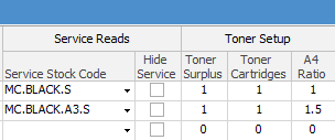 a3 and a4 service reads