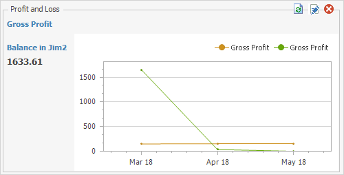 profit & loss