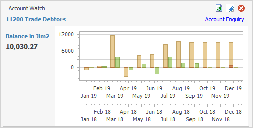 MAT avg