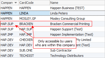 cf list w company