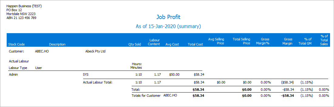 job list job profit