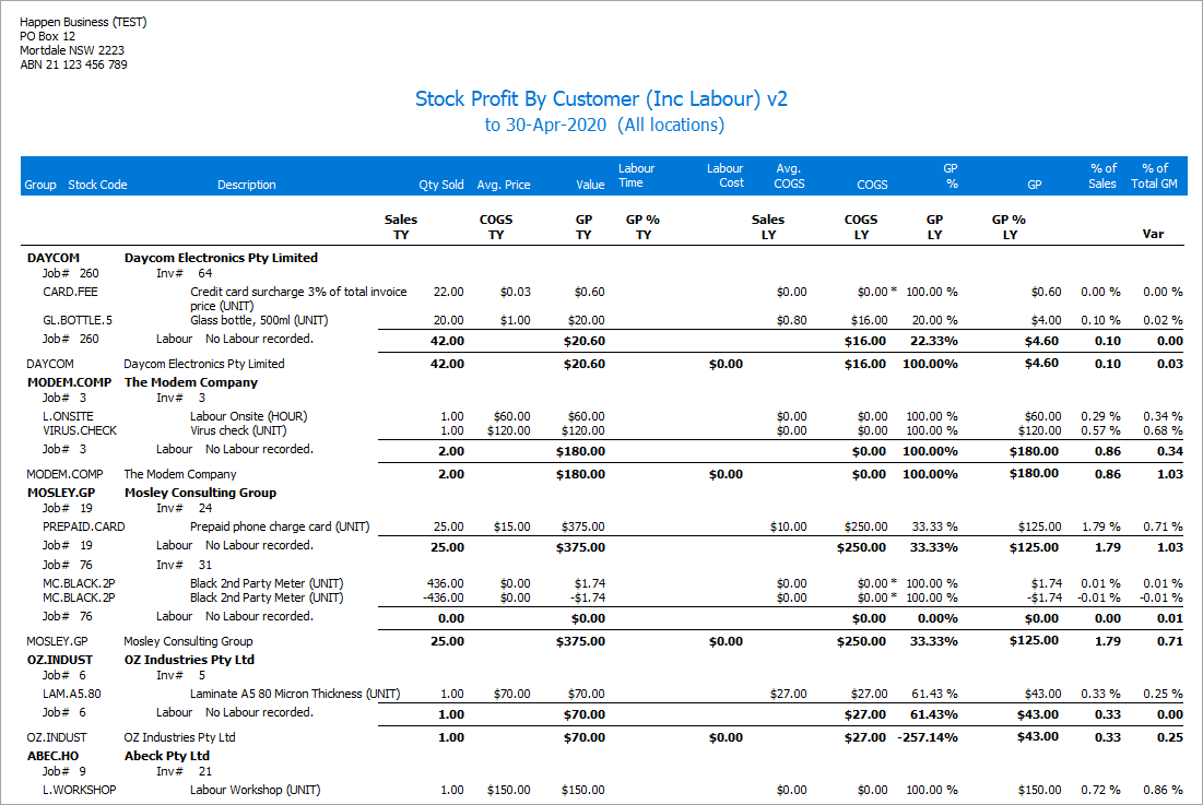 profit by customer