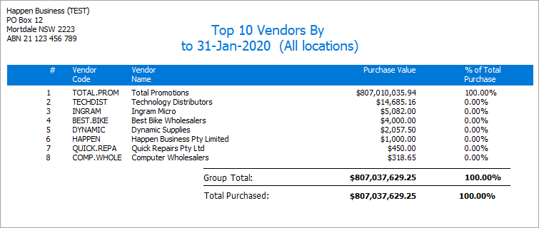 vendors report