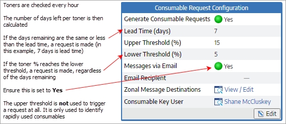 EKM consumable request