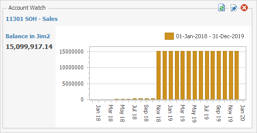 SOH dashboard