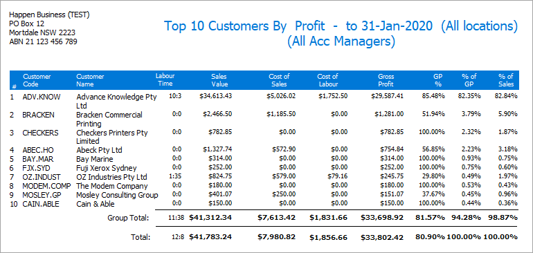 top x report