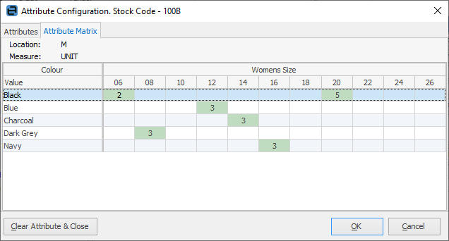 attribute matrix