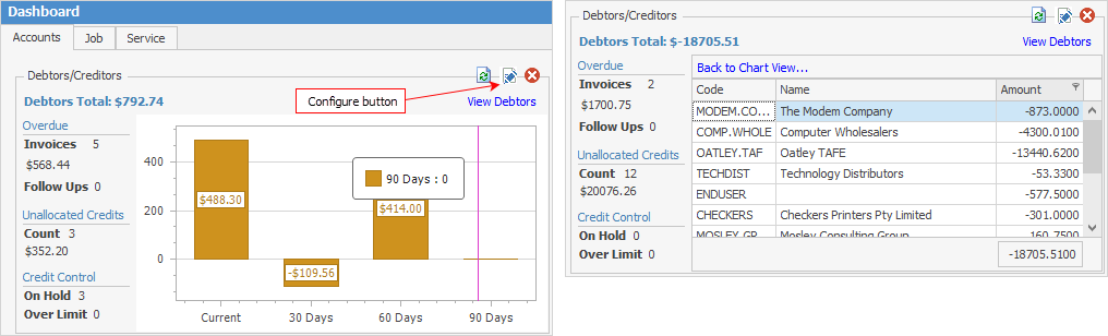 debtors widget