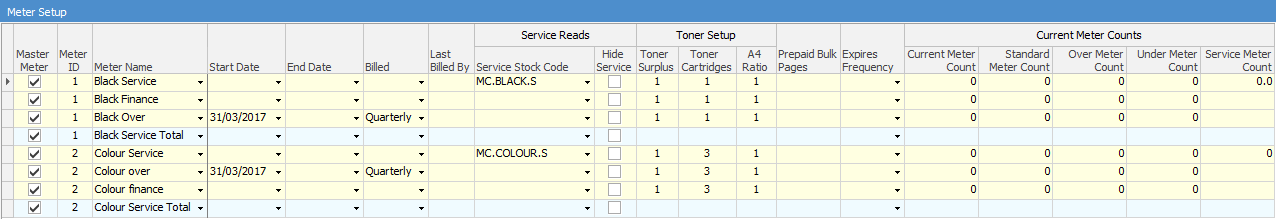 pmp service meters