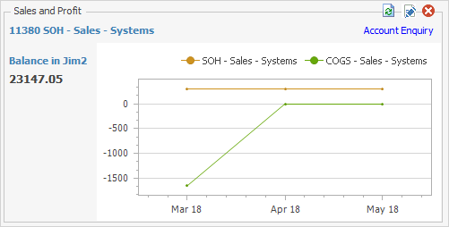 sales & profit