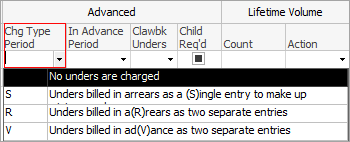 charge type period