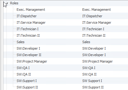 user group categories