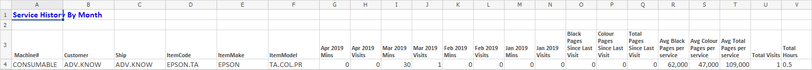 serv hist by month