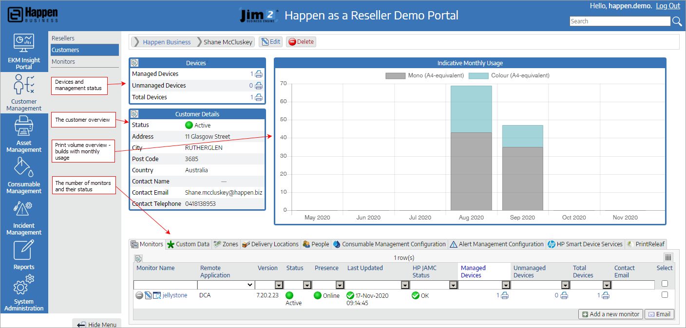 customer overview