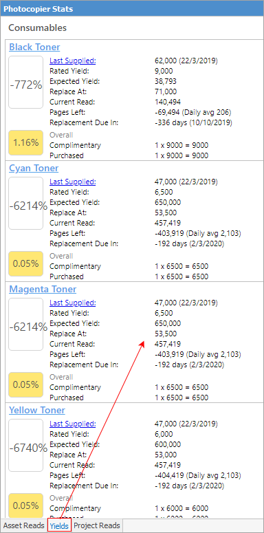 yields preview