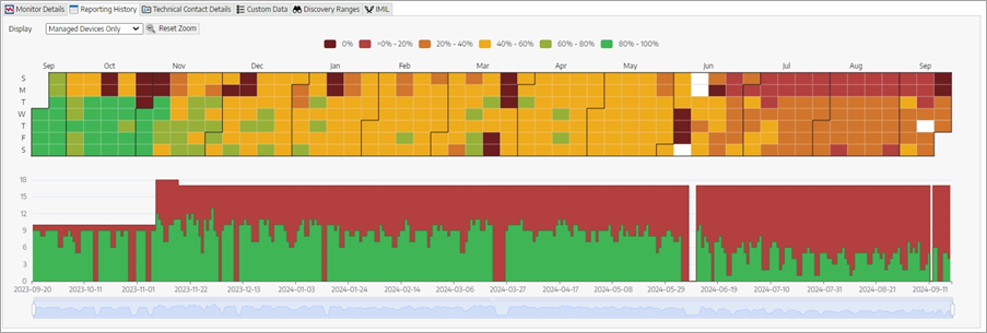 monitoreport