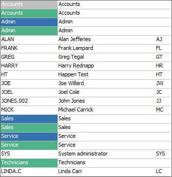 Namegroups