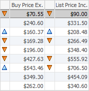 pricemovements