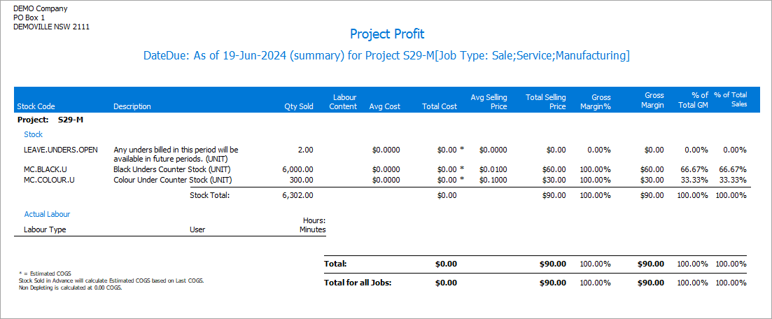 projprofit