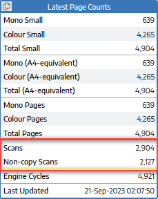 scantotals