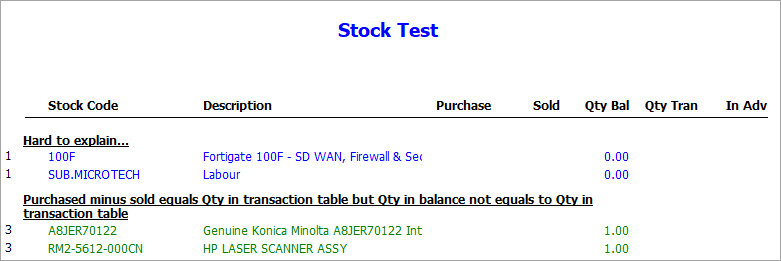 stocktest