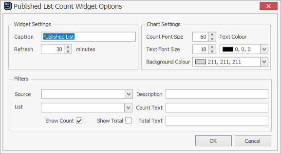 listcountwidget