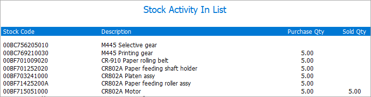 stocklistactivity