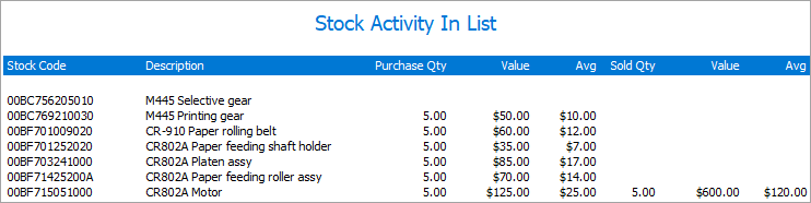 stocklistactivitypr